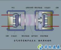 現(xiàn)代測試計量技術(shù)及儀器的發(fā)展