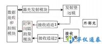 激光測距儀的簡單實現(xiàn)解決方案