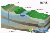 自然資源部公示《地下水質(zhì)分析方法》系列推薦性行業(yè)標準 共85項