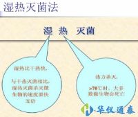 用什么儀器可以測量濕熱滅菌的最高溫度？