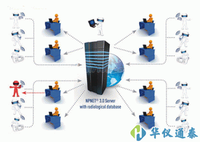 白俄羅斯Polimaster NPNET3.0輻射監(jiān)測(cè)系統(tǒng)