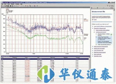 德國(guó) R&S ES-SCAN EMI測(cè)量軟件