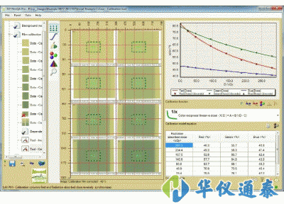 美國Ashland FilmQA Pro膠片劑量驗證軟件