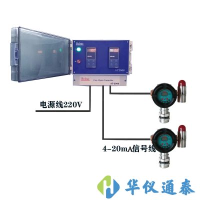 英國(guó)Bebur AT2000系列氣體報(bào)警檢測(cè)儀