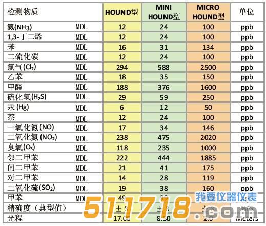 美國Cerex UV Hound便攜式多組氣體分析儀