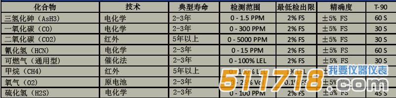 美國Cerex UV Hound便攜式多組氣體分析儀