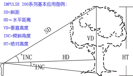 IMPULSE系列應(yīng)用圖例