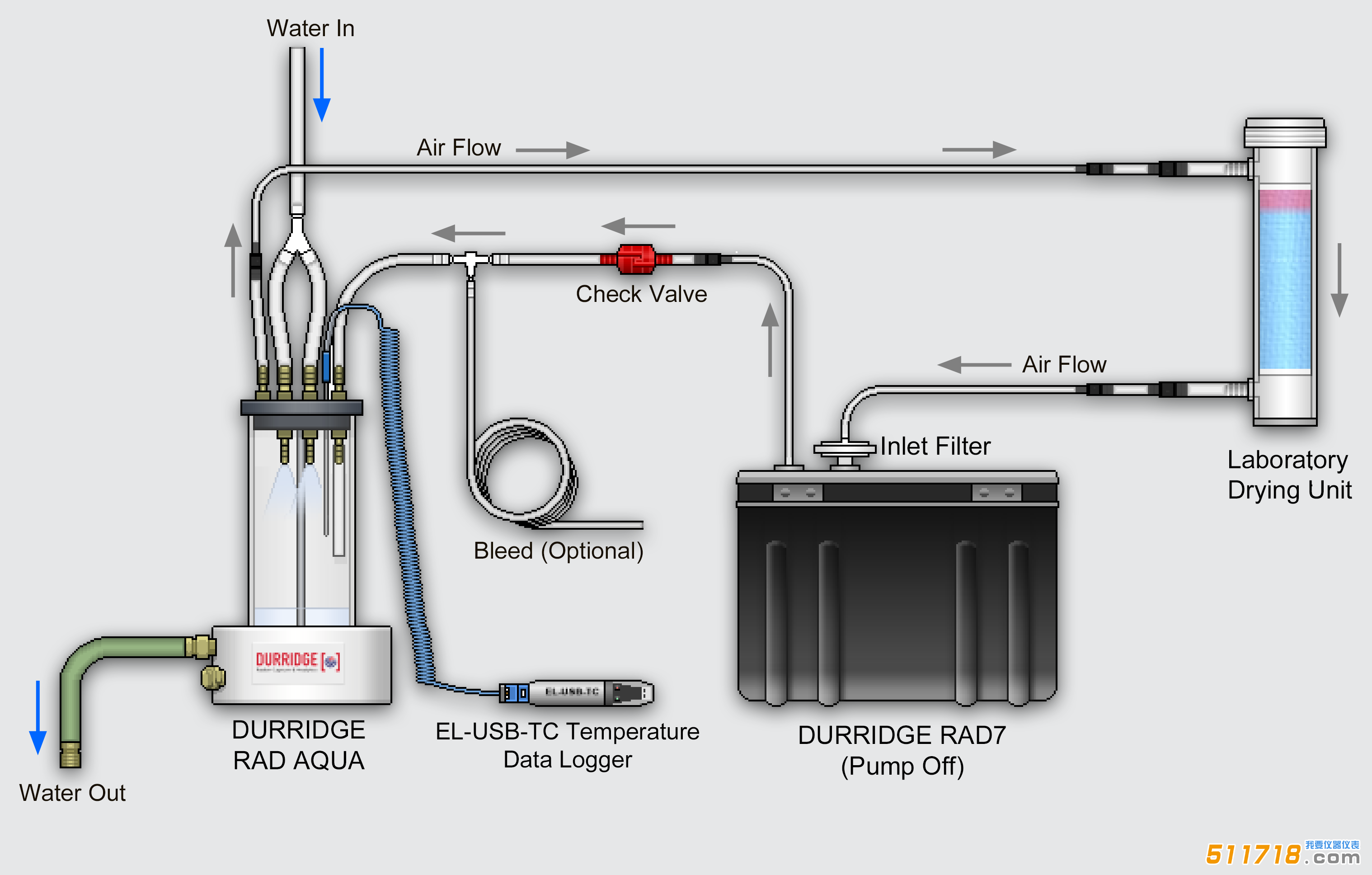 durridge-rad-aqua-standard-configuration.png