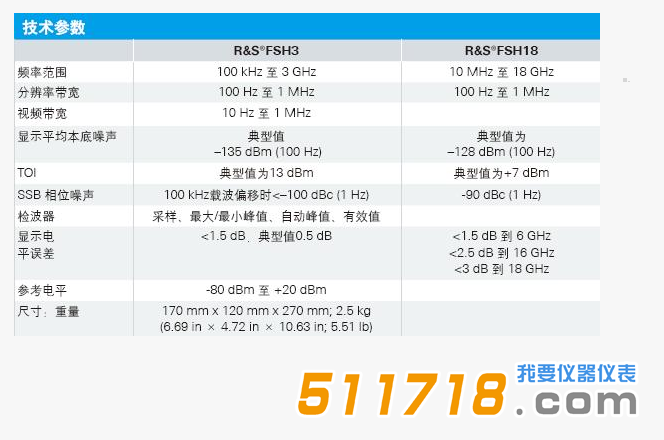 德國(guó) R&S FSH3 18經(jīng)濟(jì)型手持式頻譜分析及干擾查找儀技術(shù)參數(shù).png