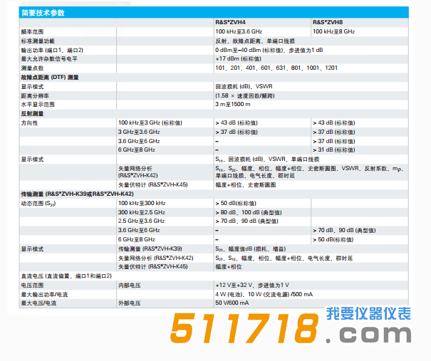 德國 R&S ZVH手持式矢量網(wǎng)絡(luò)分析儀及天饋線測試儀技術(shù)參數(shù).png