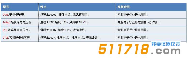 美國(guó)Monroe系列靜電電壓表產(chǎn)品型號(hào).jpg