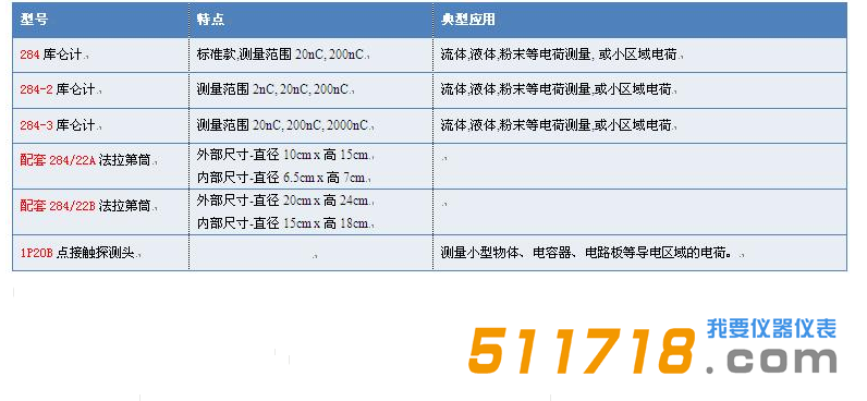 美國Monroe 284庫侖計型號.png