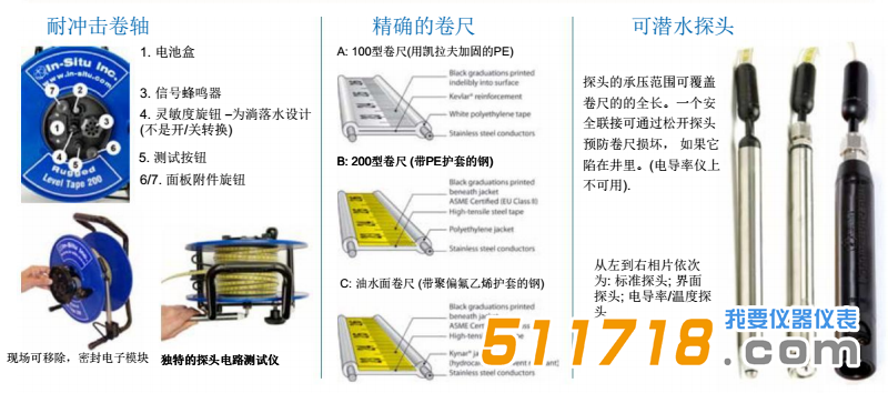 美國IN-situ Rugged特點(diǎn)——*有水位卷尺&水位儀.png