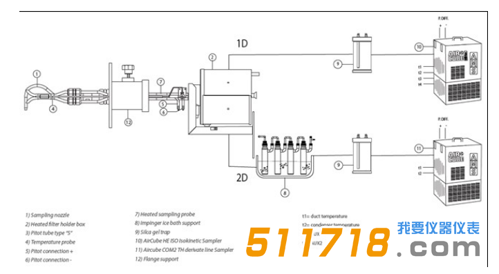 意大利AMS 煙道重金屬采樣系統(tǒng)采樣系統(tǒng)圖2.png