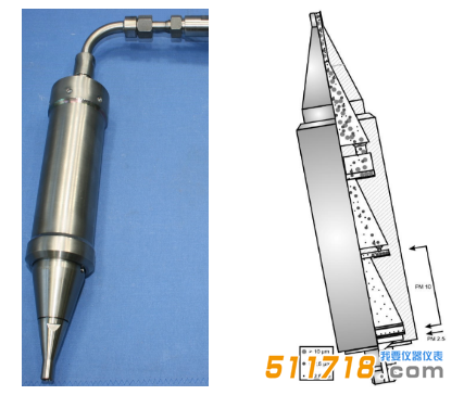 意大利AMS 煙塵PM10&PM2.5預(yù)分離器.png