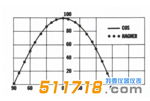 瑞典Hagner S4通用型光度計(jì) 亮度計(jì)1.png