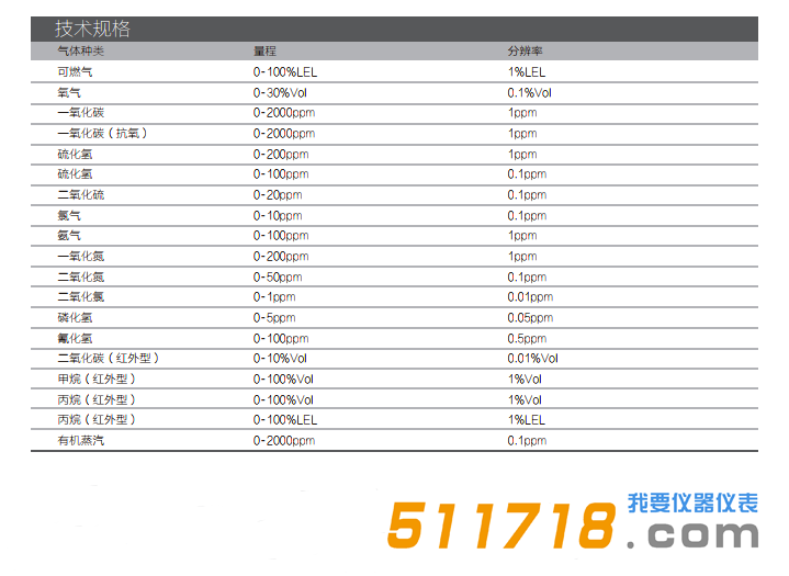 美國MSA Altair 5X多種氣體檢測(cè)儀技術(shù)規(guī)格.png