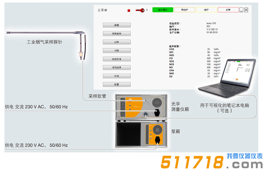 德國testo 370高溫紅外煙氣分析儀系統(tǒng)設(shè)計.png