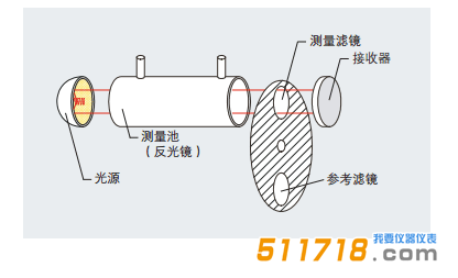 德國testo 370高溫紅外煙氣分析儀測試原理1.png