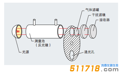 德國testo 370高溫紅外煙氣分析儀測試原理2.png