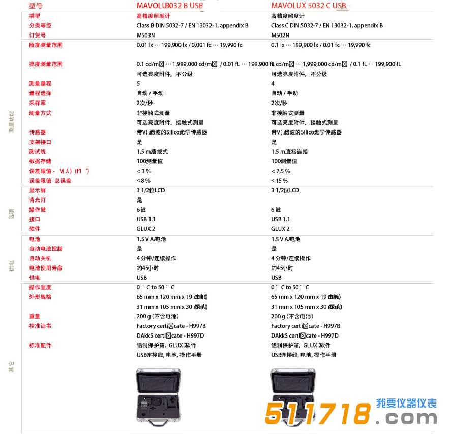 德國GMC-I MAVOLUX 5032 C高精度照度計(jì)技術(shù)參數(shù).png