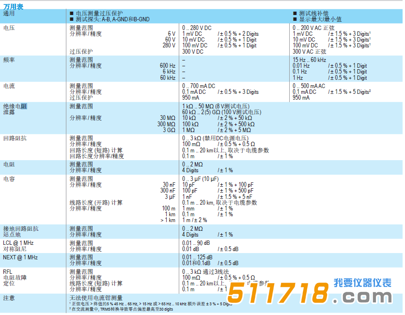 德國GMC-I KE3700 CT電信線路鑒定儀技術(shù)參數(shù).png