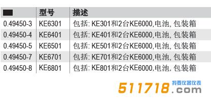 德國(guó)GMC-I KE6301-KE6801尋線(xiàn)儀和局域網(wǎng)測(cè)試套裝標(biāo)準(zhǔn)配置.jpg