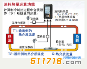 日本富士 FSCS10C2-00C便攜式超聲波流量計(jì)2.png