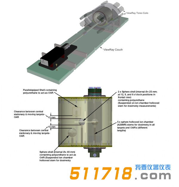 美國CIRS 008V動態(tài)模體1.png