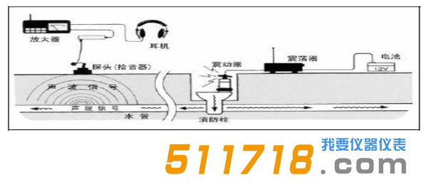 日本富士NPL-100非金屬管線測位器1.png