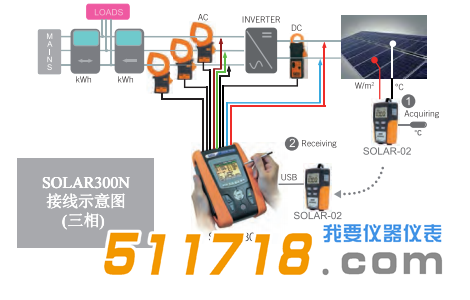 意大利HT SOLAR 300N太陽能光伏系統(tǒng)電能質量測試儀1.png