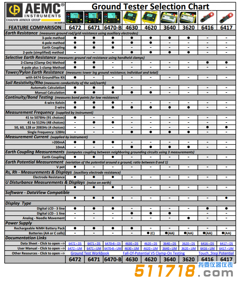 美國AEMC接地電阻測試儀選型參考.png