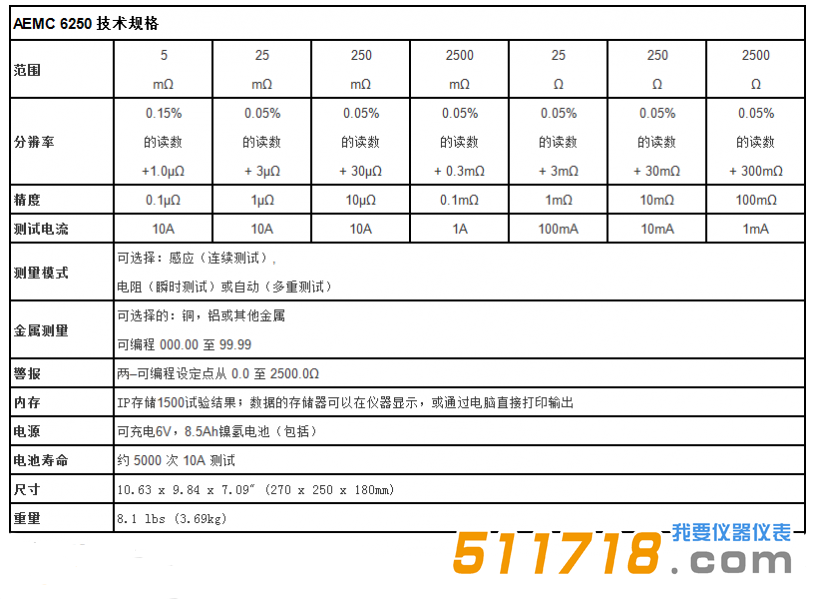 美國(guó)AEMC 6250便攜式10A、0.1μΩ分辨率數(shù)字微歐計(jì)技術(shù)參數(shù).png