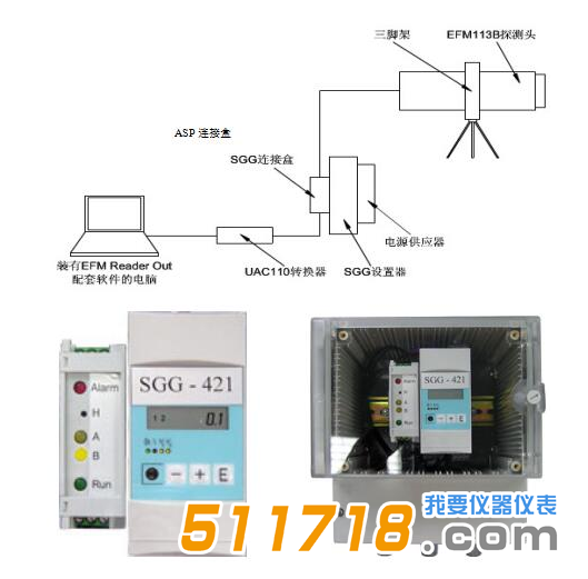 德國(guó)KLEINWACHTER EFM-113B靜電場(chǎng)監(jiān)測(cè)系統(tǒng).png