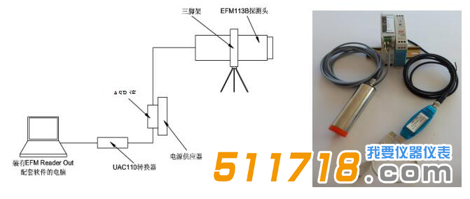 德國(guó)KLEINWACHTER EFM-113B靜電場(chǎng)監(jiān)測(cè)系統(tǒng).png