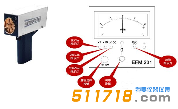 德國KLEINWACHTER EFM231/251手持式靜電場測試儀.png