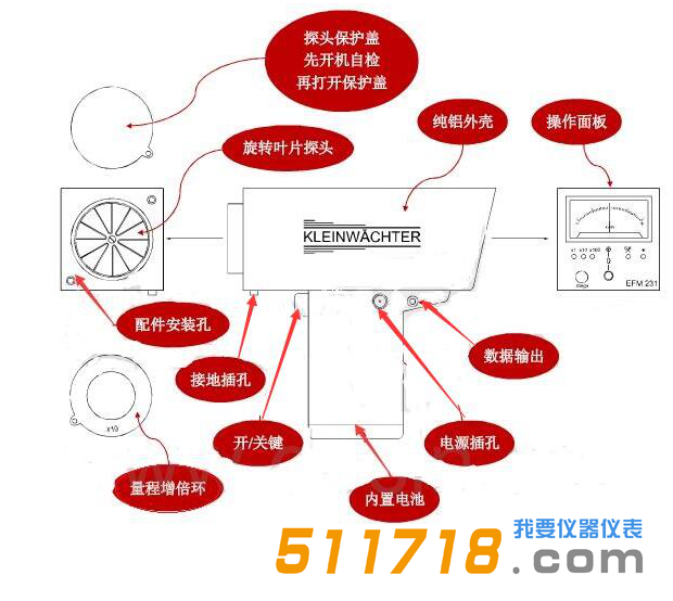 德國KLEINWACHTER EFM231/251手持式靜電場測試儀.png