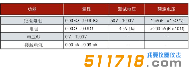 德國(guó)GMC-Instruments METRISO C安規(guī)測(cè)試儀技術(shù)參數(shù).png