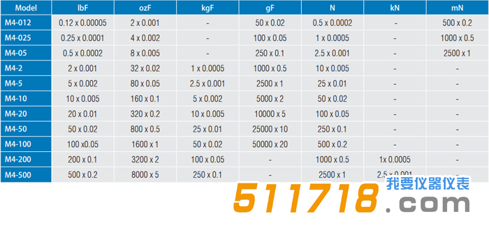 美國Mark-10 Series4系列M4-10測力計(jì)3.png