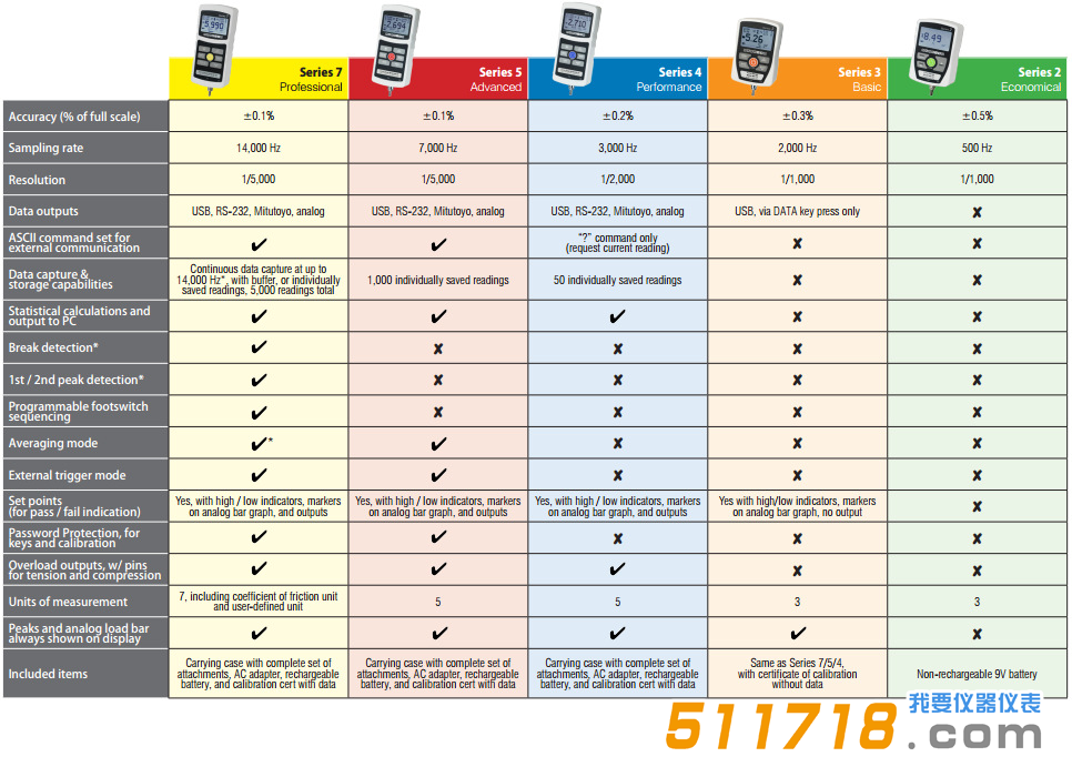 美國Mark-10 Series4系列M4-10測力計(jì)4.png