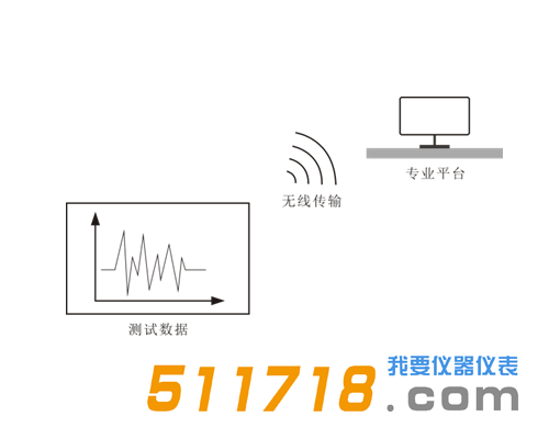 XC100工頻電磁輻射分析儀3.png