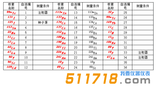 RM-905a放射性活度計可測量核藥物.png