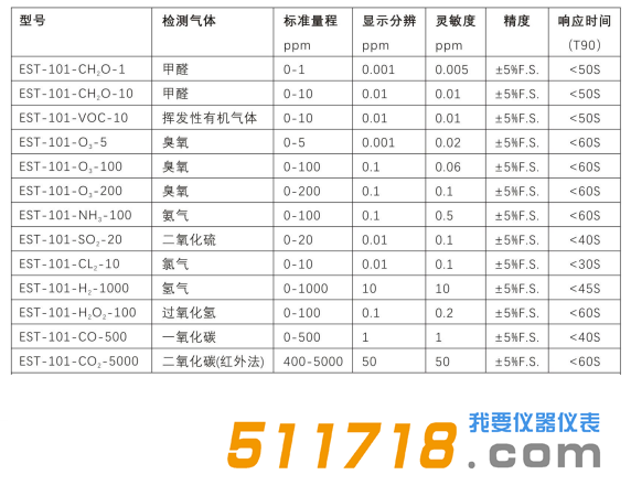 美國(guó)EST EST-101系列氣體檢測(cè)儀選型一覽表.png