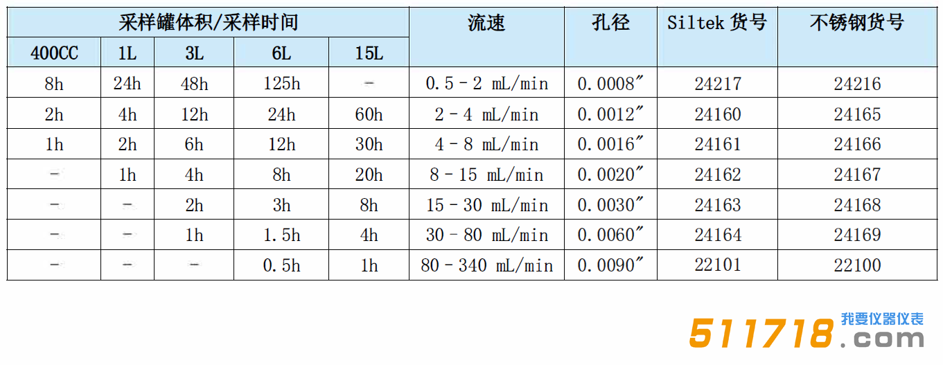 美國Restek 被動空氣采樣裝置參數(shù).png