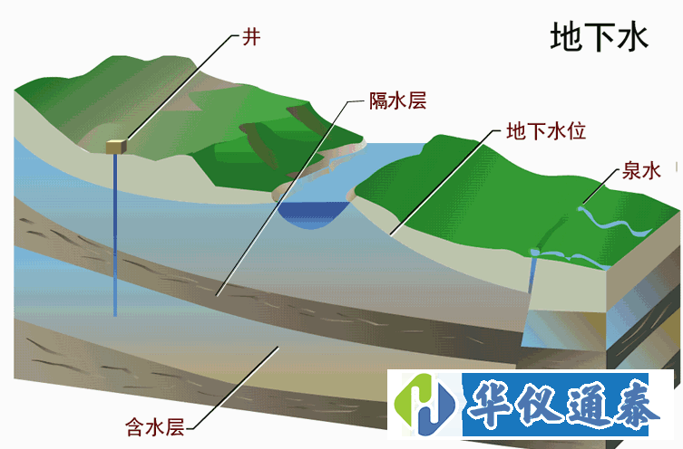 自然資源部公示《地下水質(zhì)分析方法》系列推薦性行業(yè)標(biāo)準(zhǔn) 共85項.gif