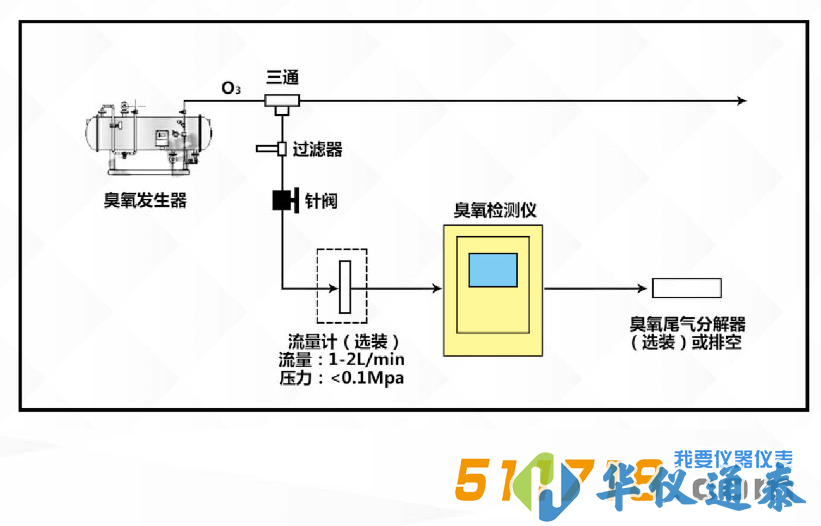 臭氧濃度檢測儀建議安裝連接圖.png