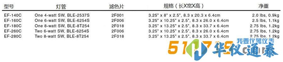 美國Spectronics E系列實驗室紫外燈.jpg