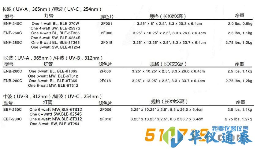 美國Spectronics E系列實驗室紫外燈.jpg