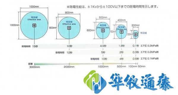 日本高柳TRINC TAS-152ADJ離子風(fēng)機(jī).jpg