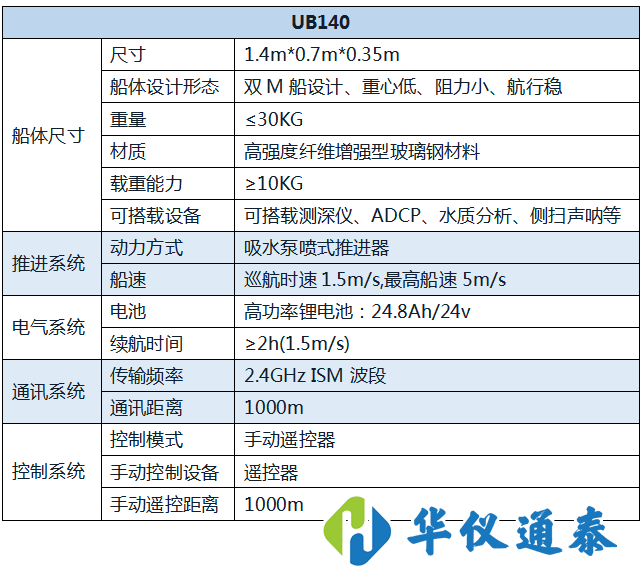 UB140 智能遙控無人船.png